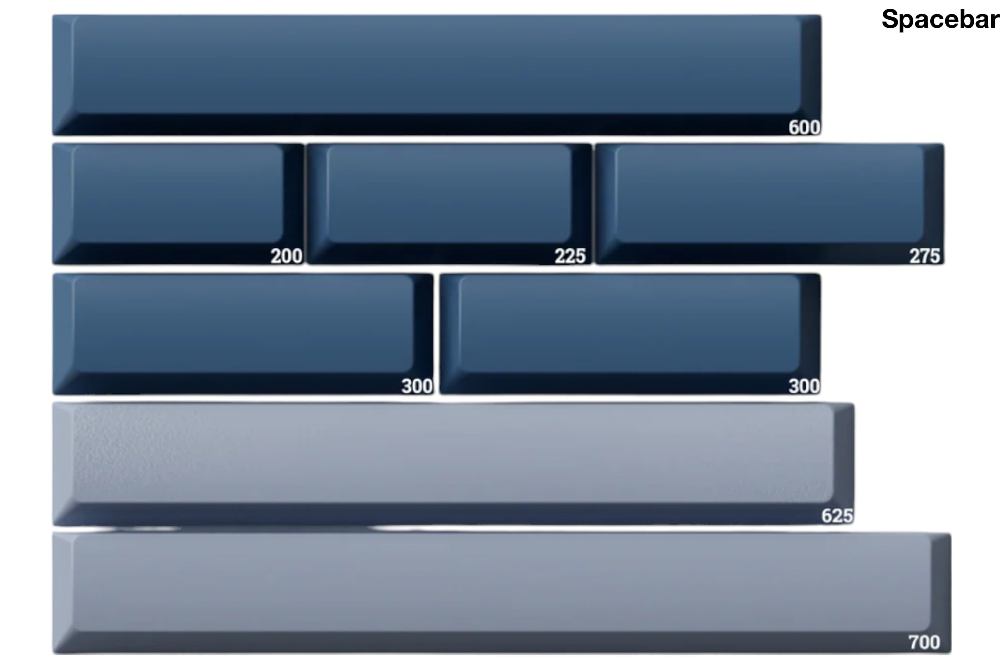 Keykobo R.W.B. Keycap Kit · Milktooth